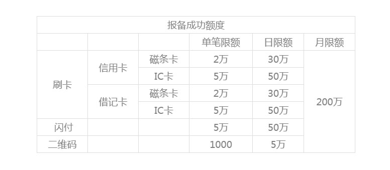 銀盛通EPOS機(jī)運(yùn)營規(guī)則？