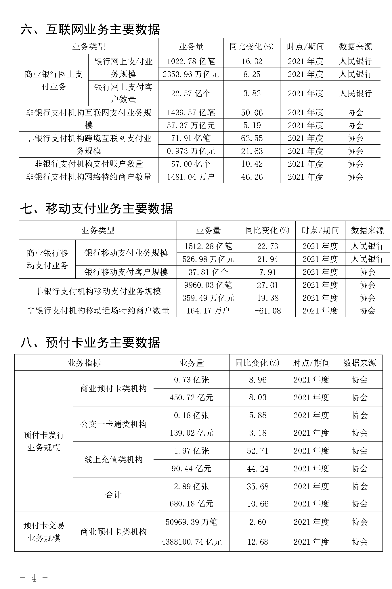 截止2021年末POS機總量3893萬臺！信用卡逾期半年總額860億
