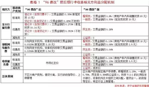 pos機(jī)刷卡手續(xù)費標(biāo)準(zhǔn)怎么算