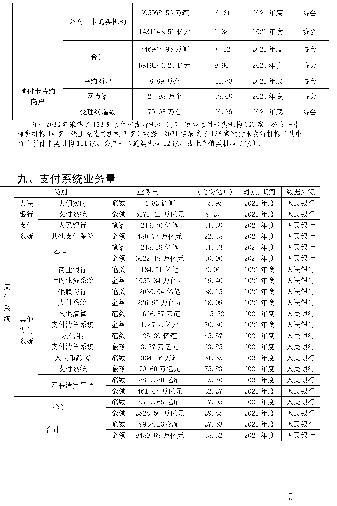 截止2021年末POS機總量3893萬臺！信用卡逾期半年總額860億