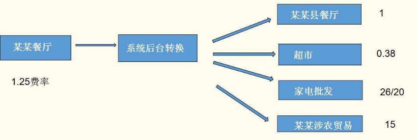 pos機分潤是終身嗎？拉卡拉告訴您！